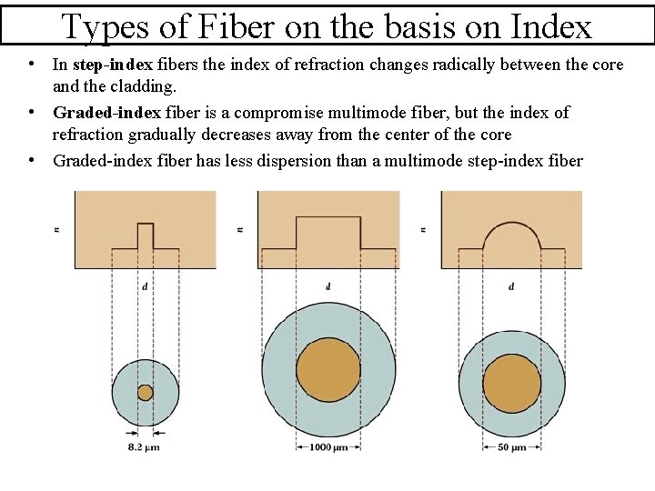 Types of Fiber on the basis on Index • In step-index fibers the index