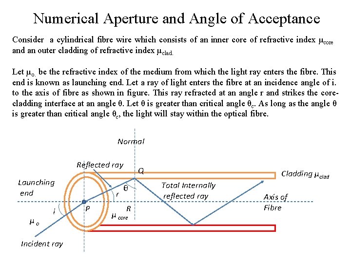 Numerical Aperture and Angle of Acceptance Consider a cylindrical fibre wire which consists of