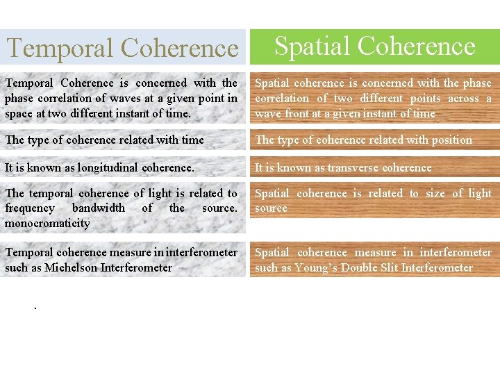 Temporal Coherence Spatial Coherence Temporal Coherence is concerned with the phase correlation of waves