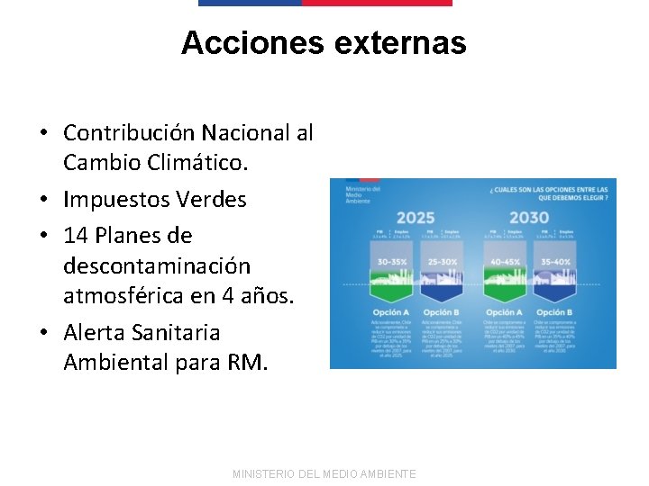 Acciones externas • Contribución Nacional al Cambio Climático. • Impuestos Verdes • 14 Planes