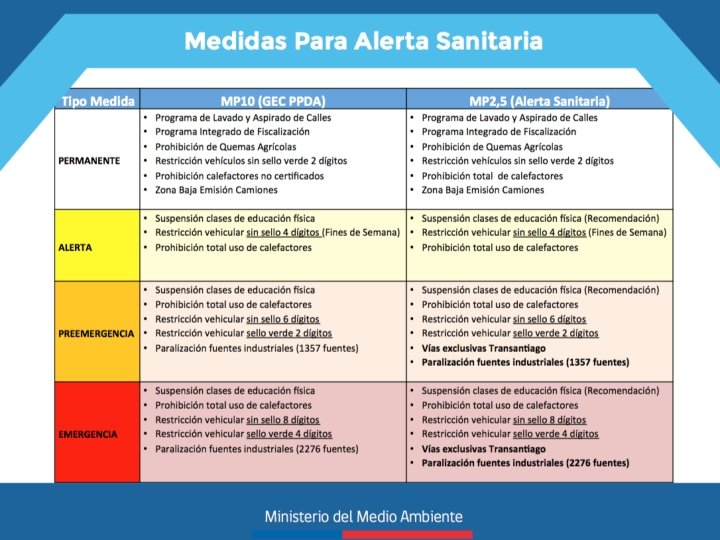 MINISTERIO DEL MEDIO AMBIENTE 