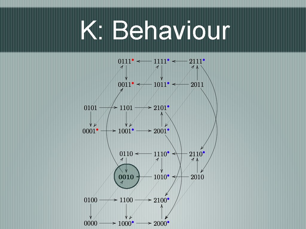 K: Behaviour 