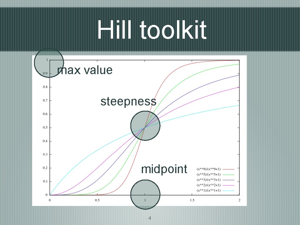 Hill toolkit max value steepness midpoint 4 