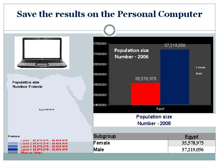 Save the results on the Personal Computer 37500000 37000000 37, 219, 056 Population size