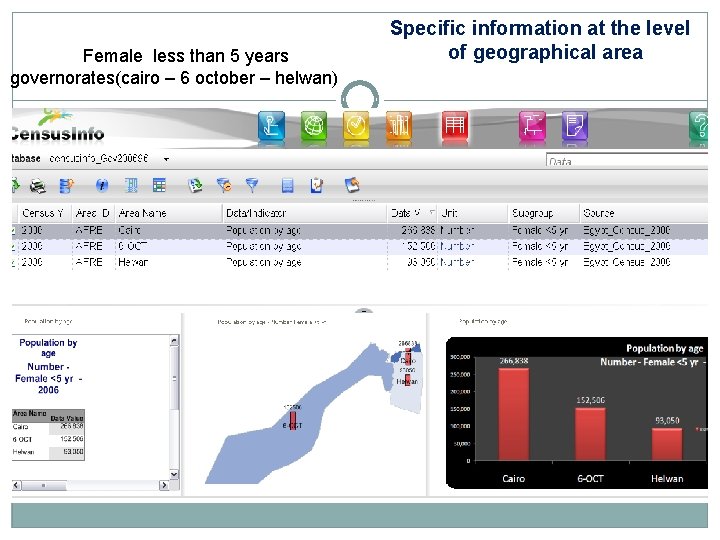Female less than 5 years governorates(cairo – 6 october – helwan) Specific information at