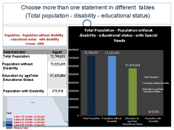 Choose more than one statement in different tables (Total population - disability - educational