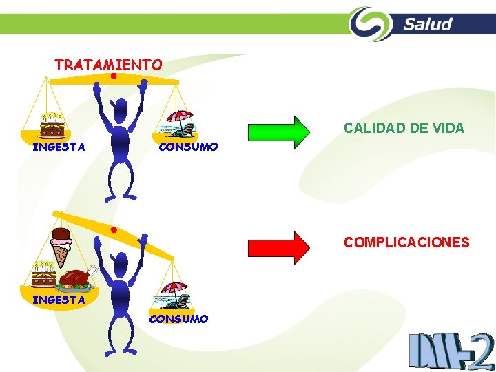 TRATAMIENTO CALIDAD DE VIDA INGESTA CONSUMO COMPLICACIONES INGESTA CONSUMO 