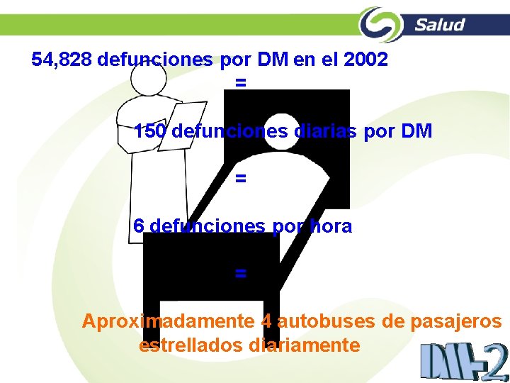 54, 828 defunciones por DM en el 2002 = 150 defunciones diarias por DM