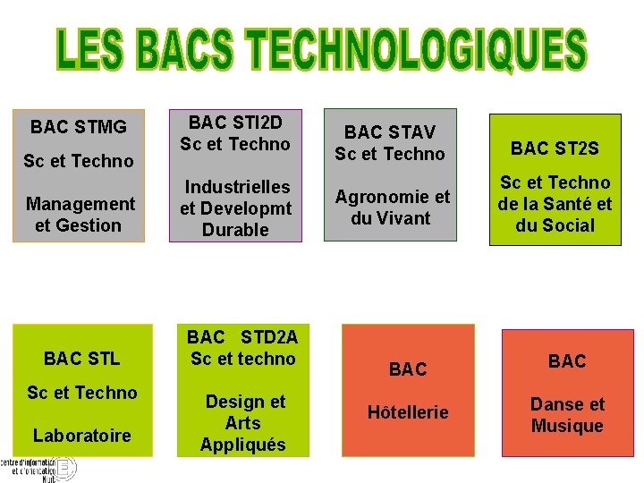 BAC STMG Sc et Techno BAC STI 2 D Sc et Techno Management et