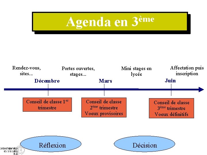 Agenda en Rendez-vous, sites. . . Portes ouvertes, stages. . . Décembre Conseil de