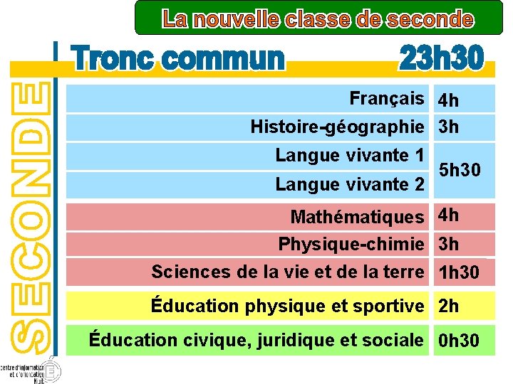 Français 4 h Histoire-géographie 3 h Langue vivante 1 Langue vivante 2 5 h