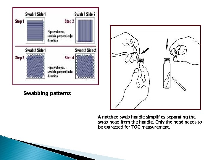 Swabbing patterns A notched swab handle simplifies separating the swab head from the handle.