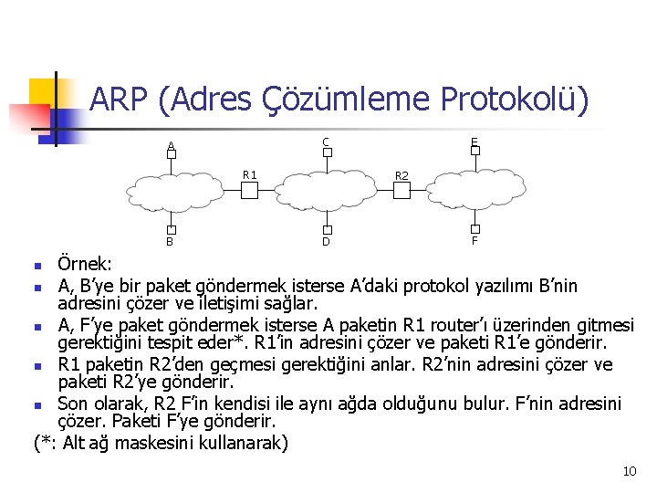 ARP (Adres Çözümleme Protokolü) C A R 1 B E R 2 D F