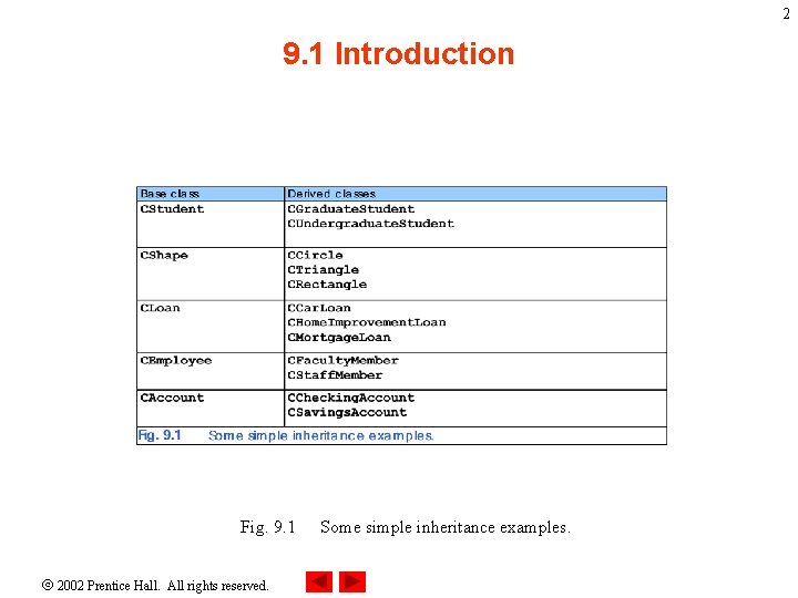 2 9. 1 Introduction Fig. 9. 1 2002 Prentice Hall. All rights reserved. Some