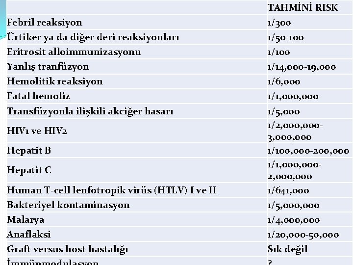  TAHMİNİ RISK Febril reaksiyon 1/300 Ürtiker ya da diğer deri reaksiyonları 1/50 -100