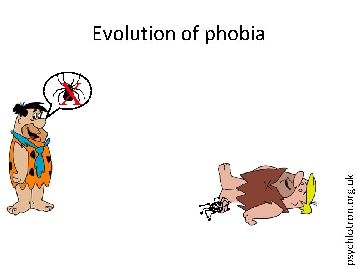 Evolution of phobia psychlotron. org. uk X 