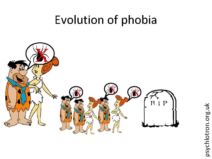 Evolution of phobia X X X psychlotron. org. uk X 