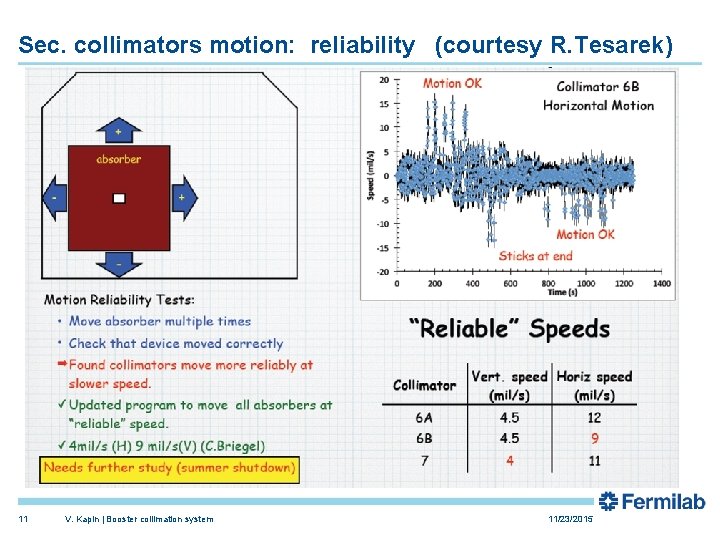 Sec. collimators motion: reliability (courtesy R. Tesarek) 11 V. Kapin | Booster collimation system