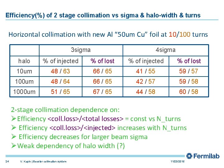 Efficiency(%) of 2 stage collimation vs sigma & halo-width & turns Horizontal collimation with