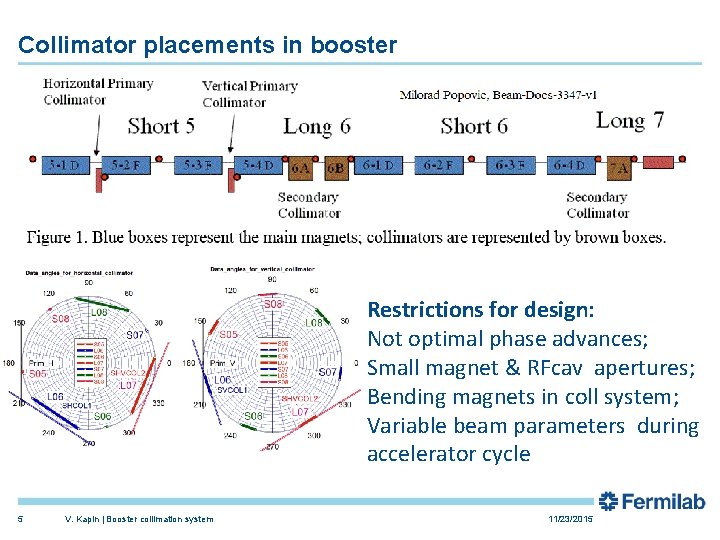 Collimator placements in booster Restrictions for design: Not optimal phase advances; Small magnet &