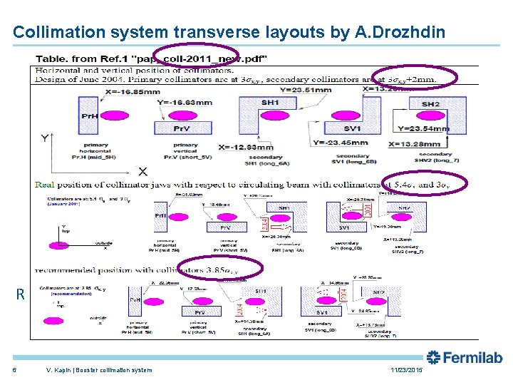 Collimation system transverse layouts by A. Drozhdin RMS scattering angle 6 V. Kapin |