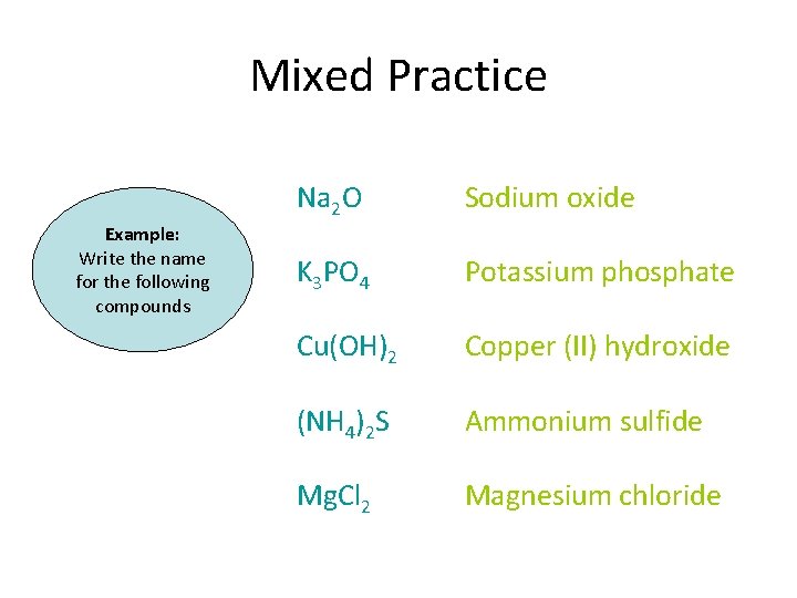 Mixed Practice Example: Write the name for the following compounds Na 2 O Sodium