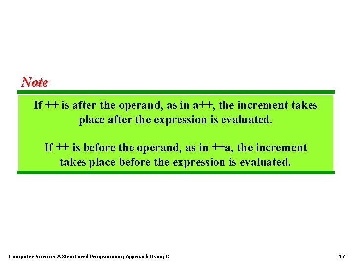 Note If ++ is after the operand, as in a++, the increment takes place
