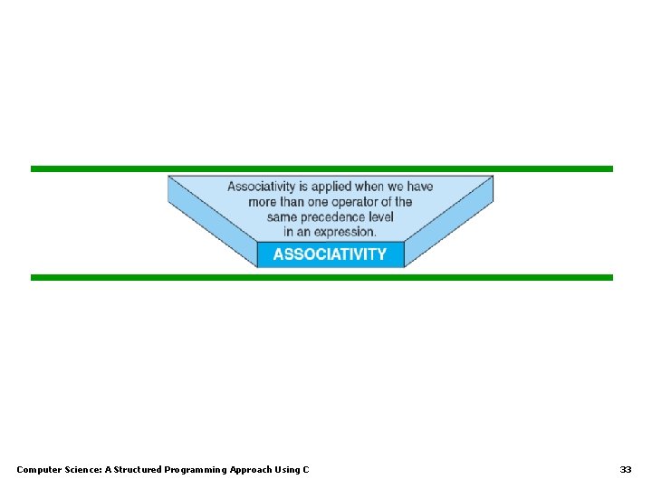 Computer Science: A Structured Programming Approach Using C 33 