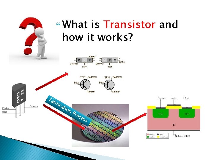  What is Transistor and how it works? Fa br ica ti on Pro