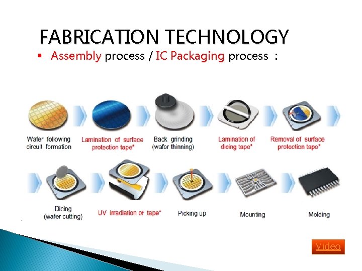 FABRICATION TECHNOLOGY § Assembly process / IC Packaging process : Video 