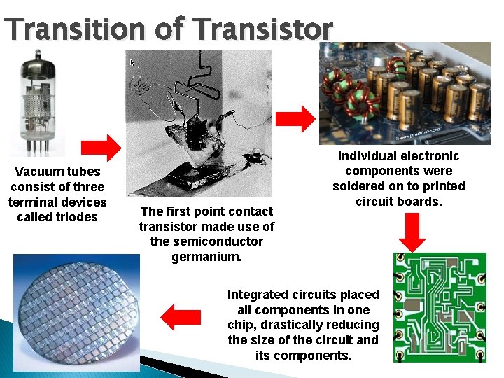 Transition of Transistor Vacuum tubes consist of three terminal devices called triodes The first