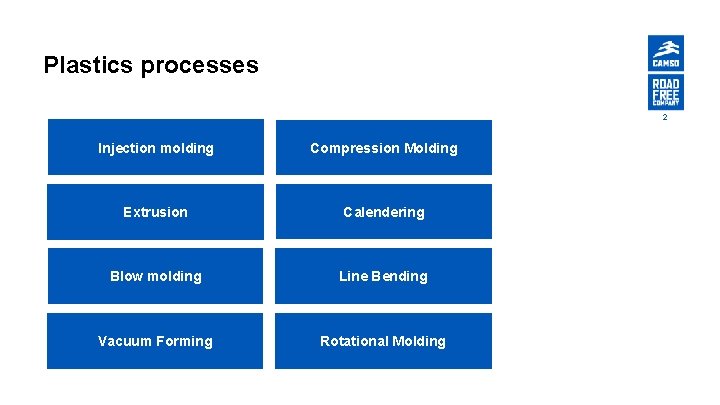 Plastics processes 2 Injection molding Compression Molding Extrusion Calendering Blow molding Line Bending Vacuum