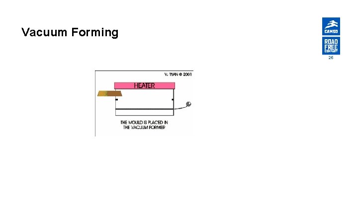 Vacuum Forming 25 