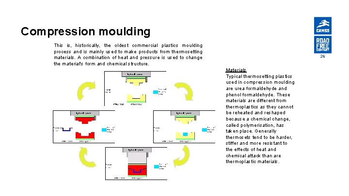 Compression moulding This is, historically, the oldest commercial plastics moulding process and is mainly