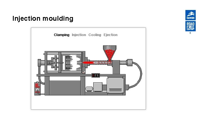 Injection moulding 5 