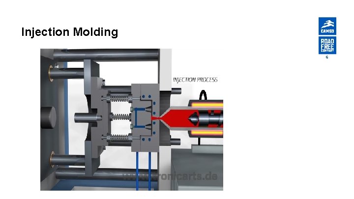 Injection Molding 6 