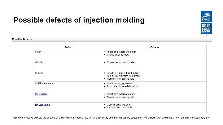 Possible defects of injection molding 7 