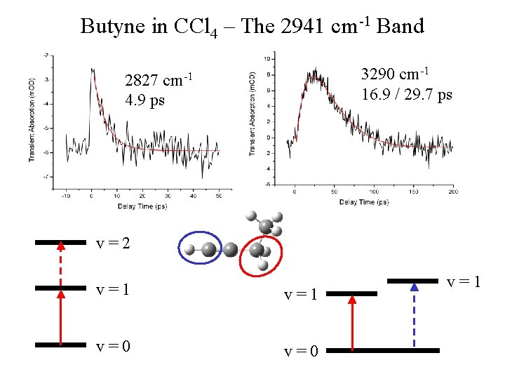 Butyne in CCl 4 – The 2941 cm-1 Band 3290 cm-1 16. 9 /