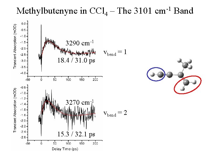 Methylbutenyne in CCl 4 – The 3101 cm-1 Band 3290 cm-1 18. 4 /