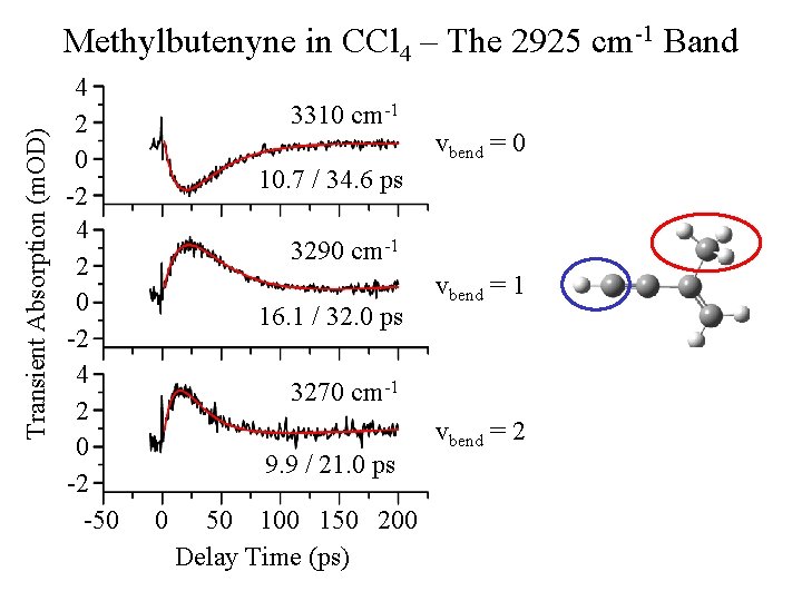 Transient Absorption (m. OD) Methylbutenyne in CCl 4 – The 2925 cm-1 Band 4