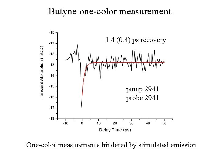 Butyne one-color measurement 1. 4 (0. 4) ps recovery pump 2941 probe 2941 One-color