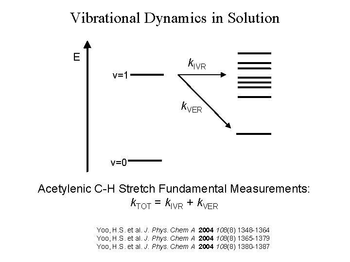 Vibrational Dynamics in Solution E v=1 k. IVR k. VER v=0 Acetylenic C-H Stretch