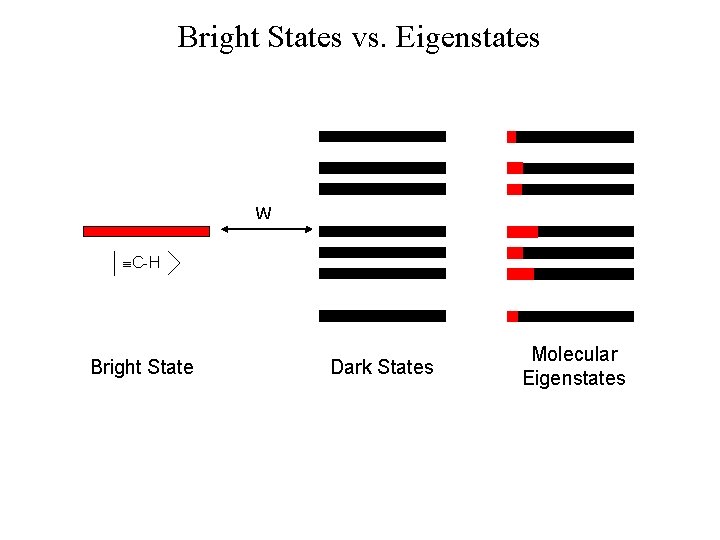 Bright States vs. Eigenstates W C-H Bright State Dark States Molecular Eigenstates 