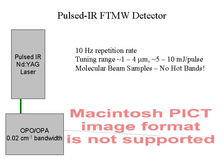 Pulsed-IR FTMW Detector Pulsed IR Nd: YAG Laser OPO/OPA 0. 02 cm-1 bandwidth 10