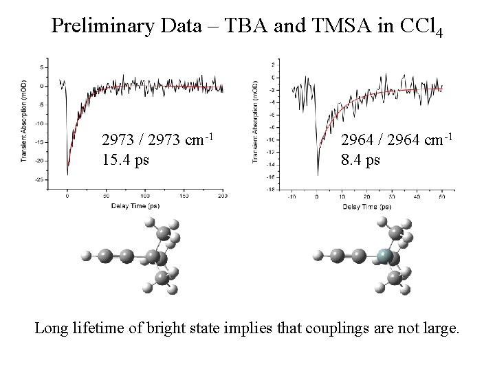 Preliminary Data – TBA and TMSA in CCl 4 2973 / 2973 cm-1 15.