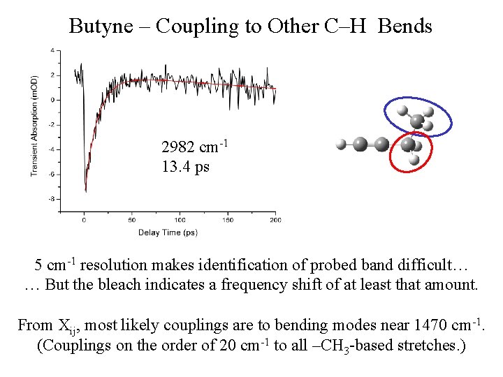 Butyne – Coupling to Other C–H Bends 2982 cm-1 13. 4 ps 5 cm-1
