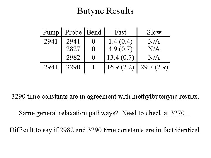 Butyne Results Pump Probe Bend Fast Slow 0 1. 4 (0. 4) N/A 2941
