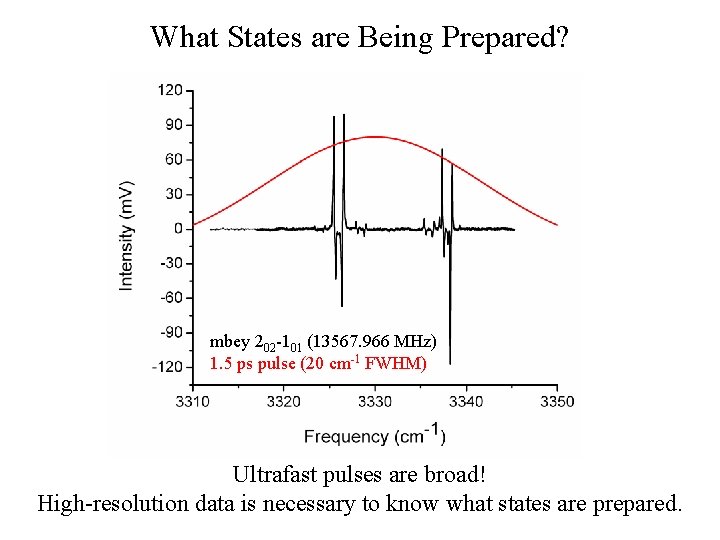 What States are Being Prepared? mbey 202 -101 (13567. 966 MHz) 1. 5 ps
