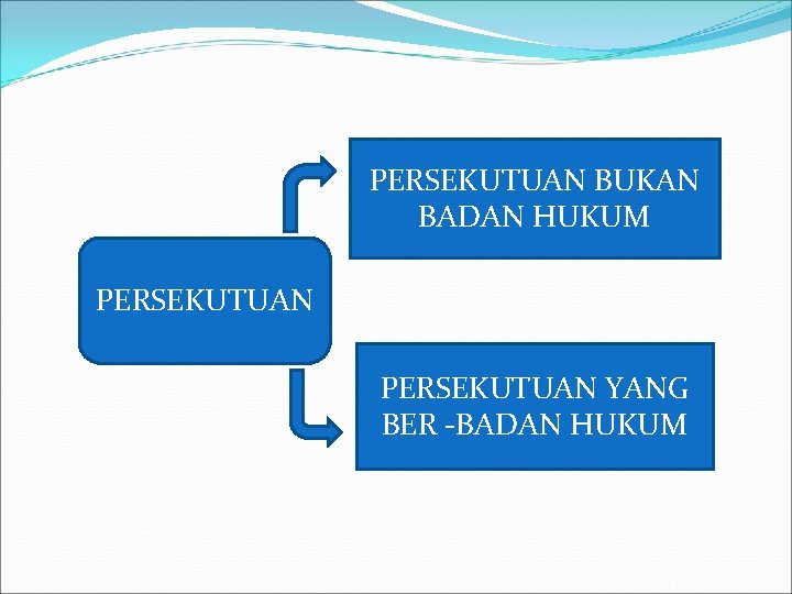 PERSEKUTUAN BUKAN BADAN HUKUM PERSEKUTUAN YANG BER -BADAN HUKUM 