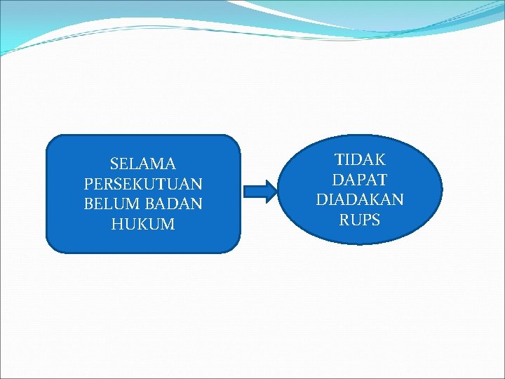 SELAMA PERSEKUTUAN BELUM BADAN HUKUM TIDAK DAPAT DIADAKAN RUPS 